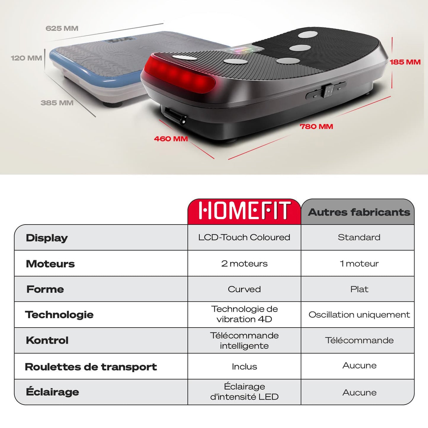 Plateforme vibrante FitPro